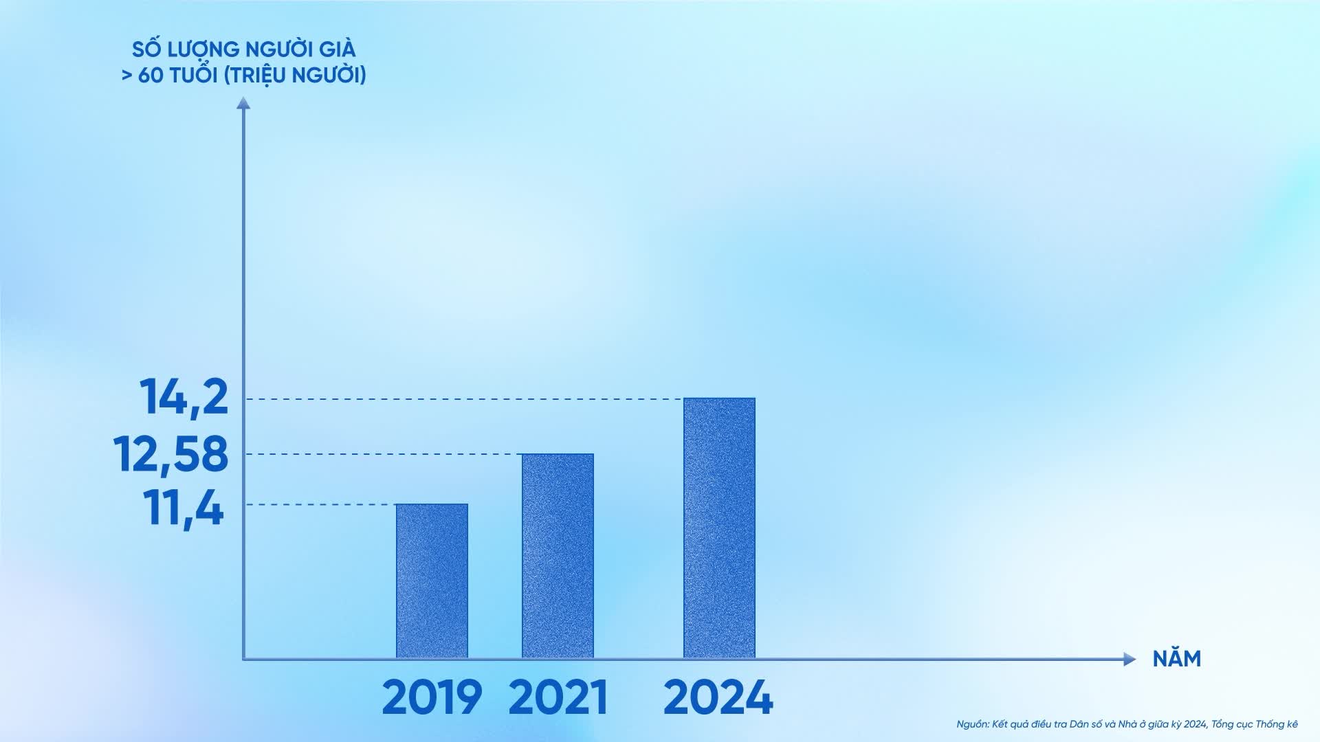 Vì một cộng đồng khoẻ mạnh, cùng chung tay
chăm sóc sức khoẻ người cao tuổi