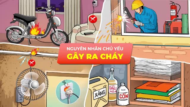 Cẩm nang Phòng cháy chữa cháy trong gia đình