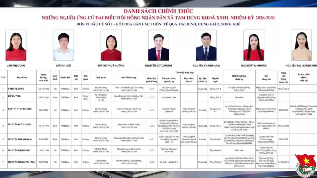 Chào mừng ngày hội non sông 15/3/2026