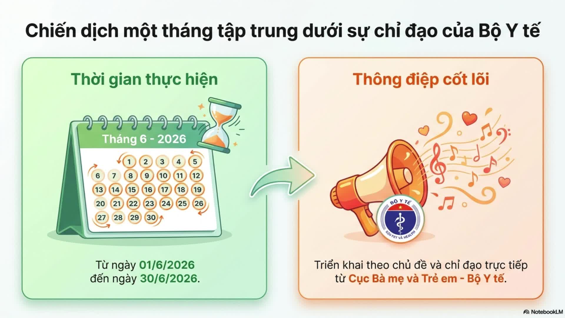 Tuyên truyền Tháng hành động vì trẻ em năm 2026