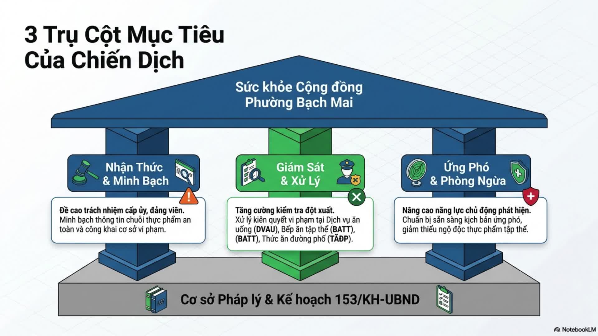 Tuyên truyền kế hoạch triển khai “Tháng hành động vì an toàn thực phẩm” năm 2026
