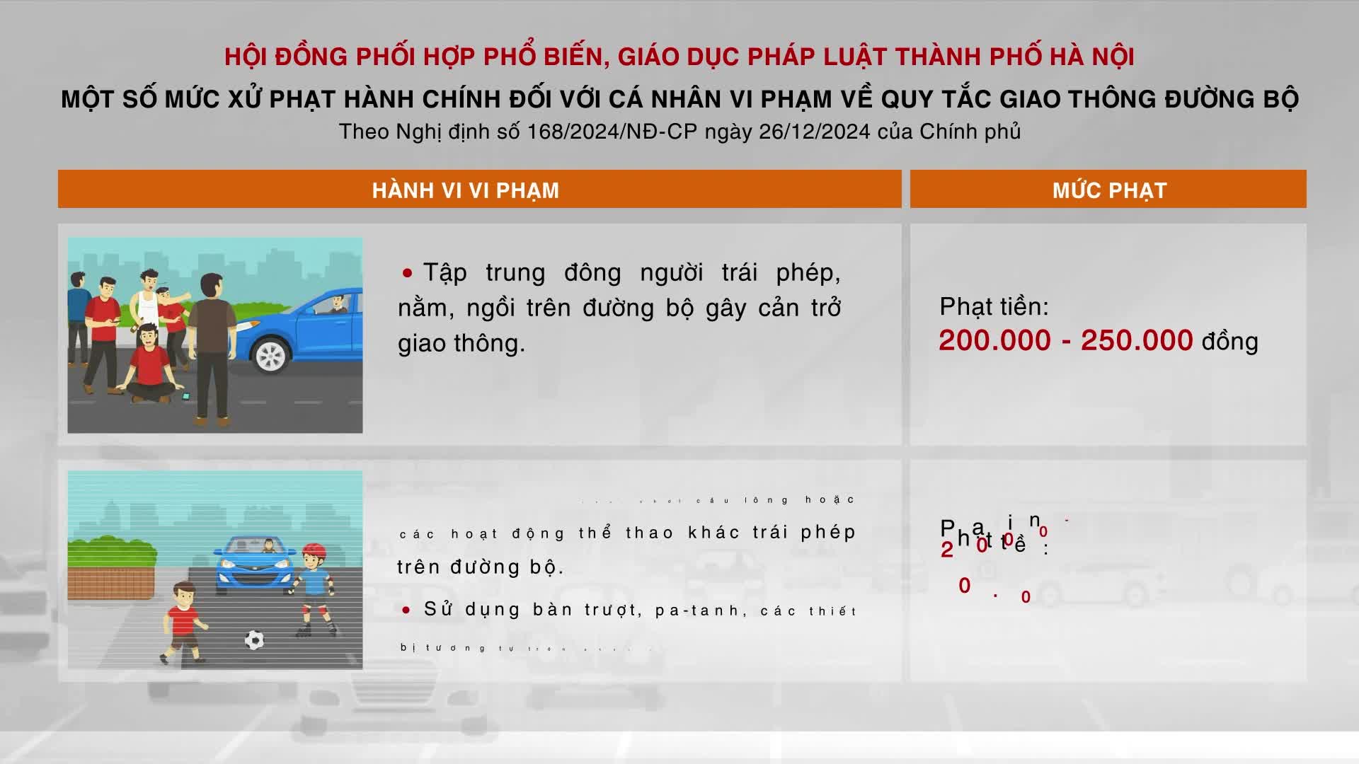 Một số mức xử phạt hành chính đối với cá nhân vi phạm về quy tắc giao thông đường bộ
