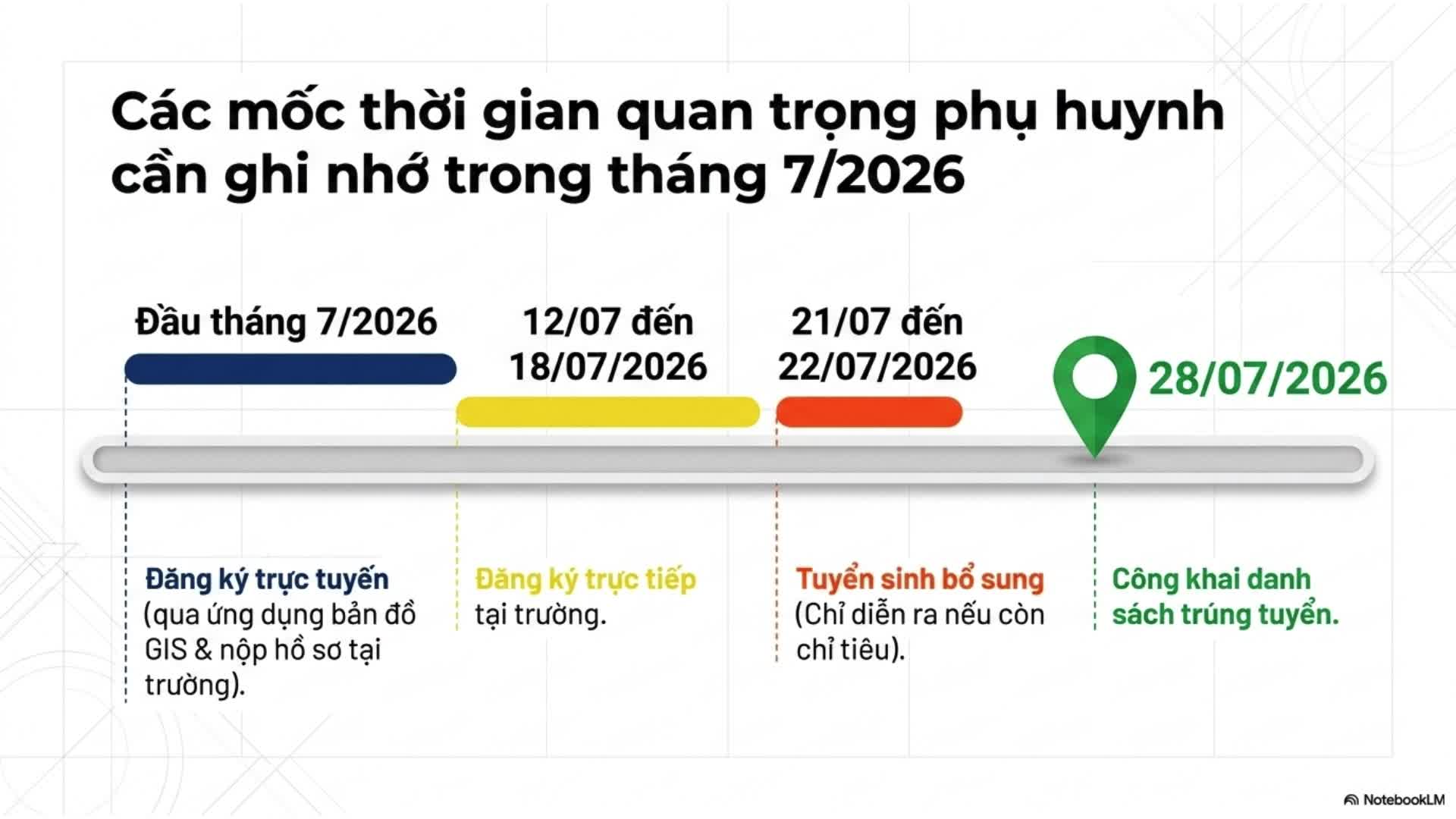 Trường tiểu học Ngô Quyền thông báo tuyển sinh vào lớp 1
