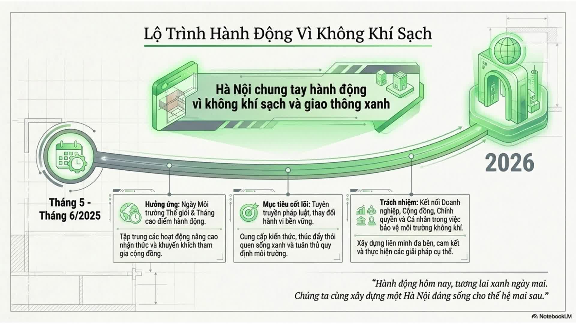 Phương Bạch Mai: Tuyên truyền hưởng ứng ngày Bảo vệ Môi trường thế giới 5-6