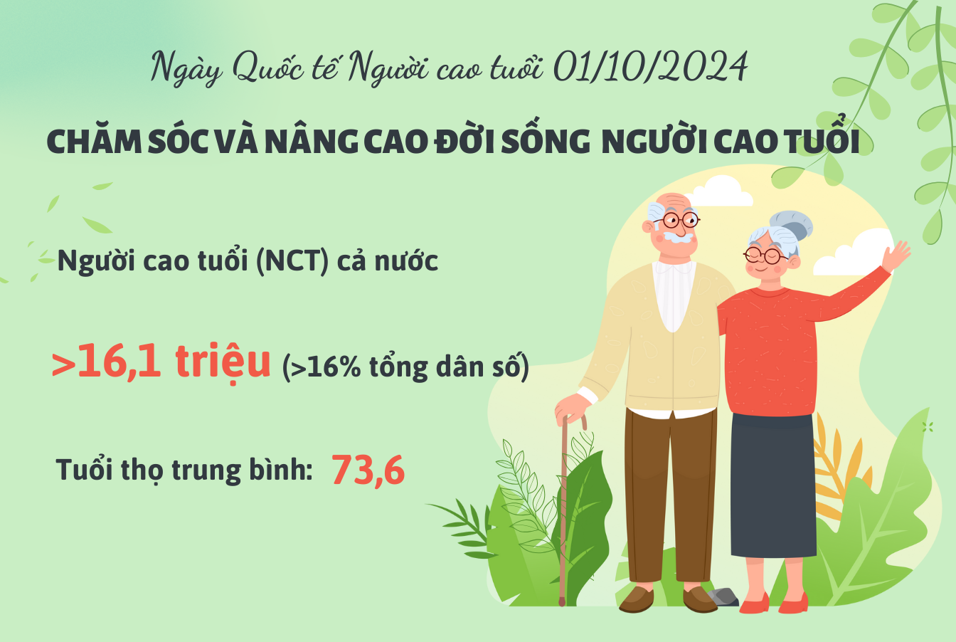 D:\HỘI NCT\Kỷ niệm 34 năm ngày Quốc tế NCT 1.png