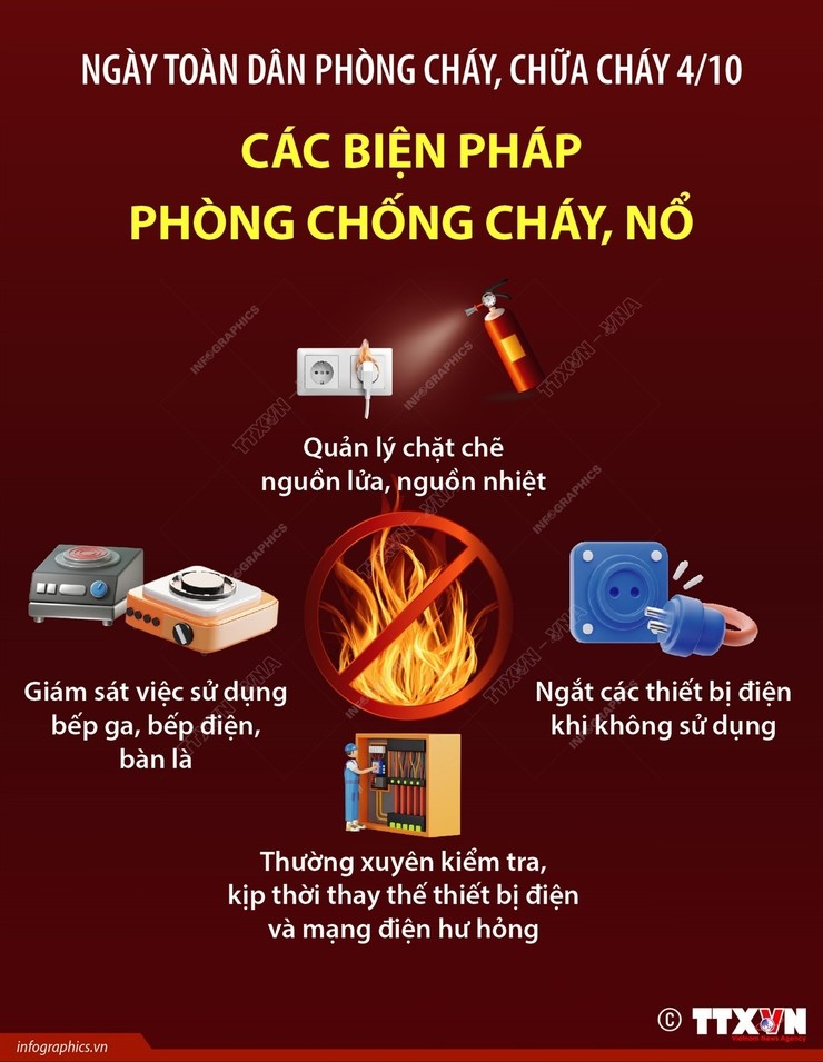 Ngày toàn dân phòng cháy chữa cháy 4/10- Ảnh 1.