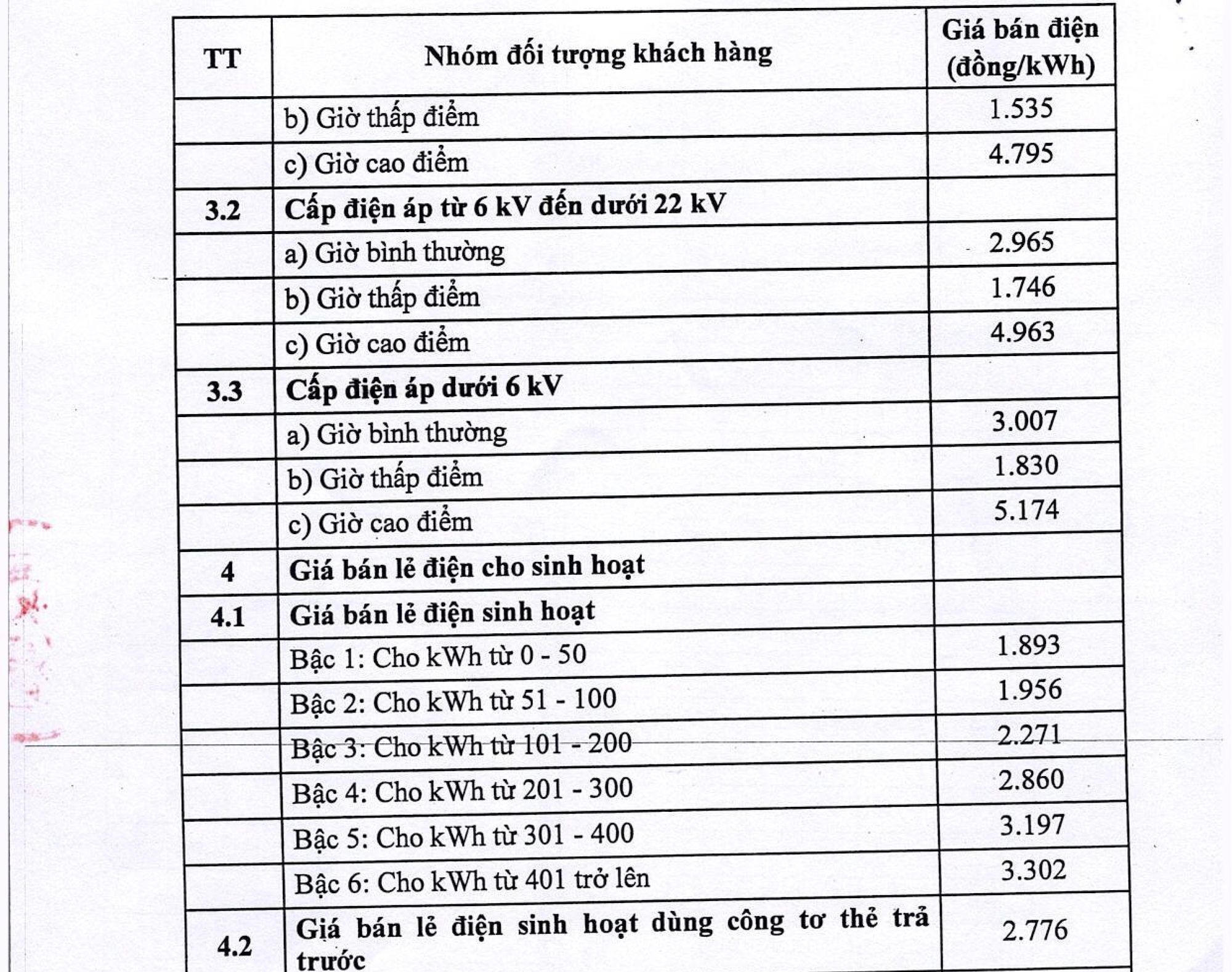 Chi tiết GIÁ BÁN LẺ ĐIỆN SINH HOẠT mới- Ảnh 3.