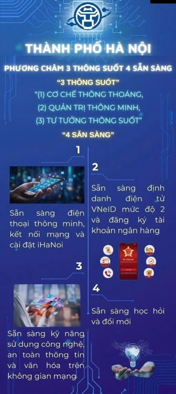 Cẩm nang Tổ chuyển đổi số cộng đồng thành phố Hà Nội- Ảnh 10.