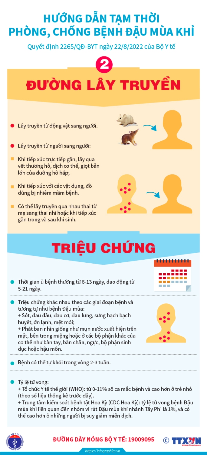 Tổ chức Y tế Thế giới công bố tình trạng khẩn cấp về sức khỏe cộng đồng quốc tế với dịch đậu mùa khỉ- Ảnh 2.