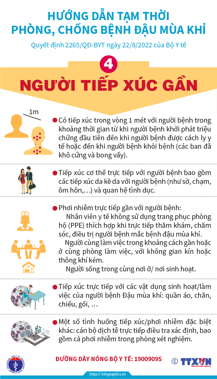 Tổ chức Y tế Thế giới công bố tình trạng khẩn cấp về sức khỏe cộng đồng quốc tế với dịch đậu mùa khỉ- Ảnh 4.