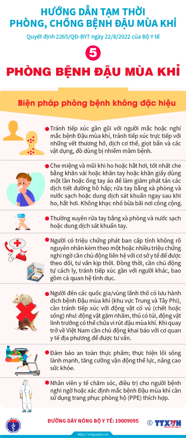 Tổ chức Y tế Thế giới công bố tình trạng khẩn cấp về sức khỏe cộng đồng quốc tế với dịch đậu mùa khỉ- Ảnh 5.