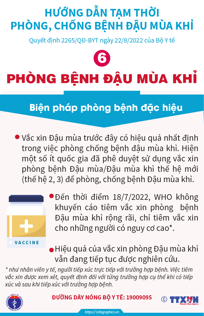 Tổ chức Y tế Thế giới công bố tình trạng khẩn cấp về sức khỏe cộng đồng quốc tế với dịch đậu mùa khỉ- Ảnh 6.