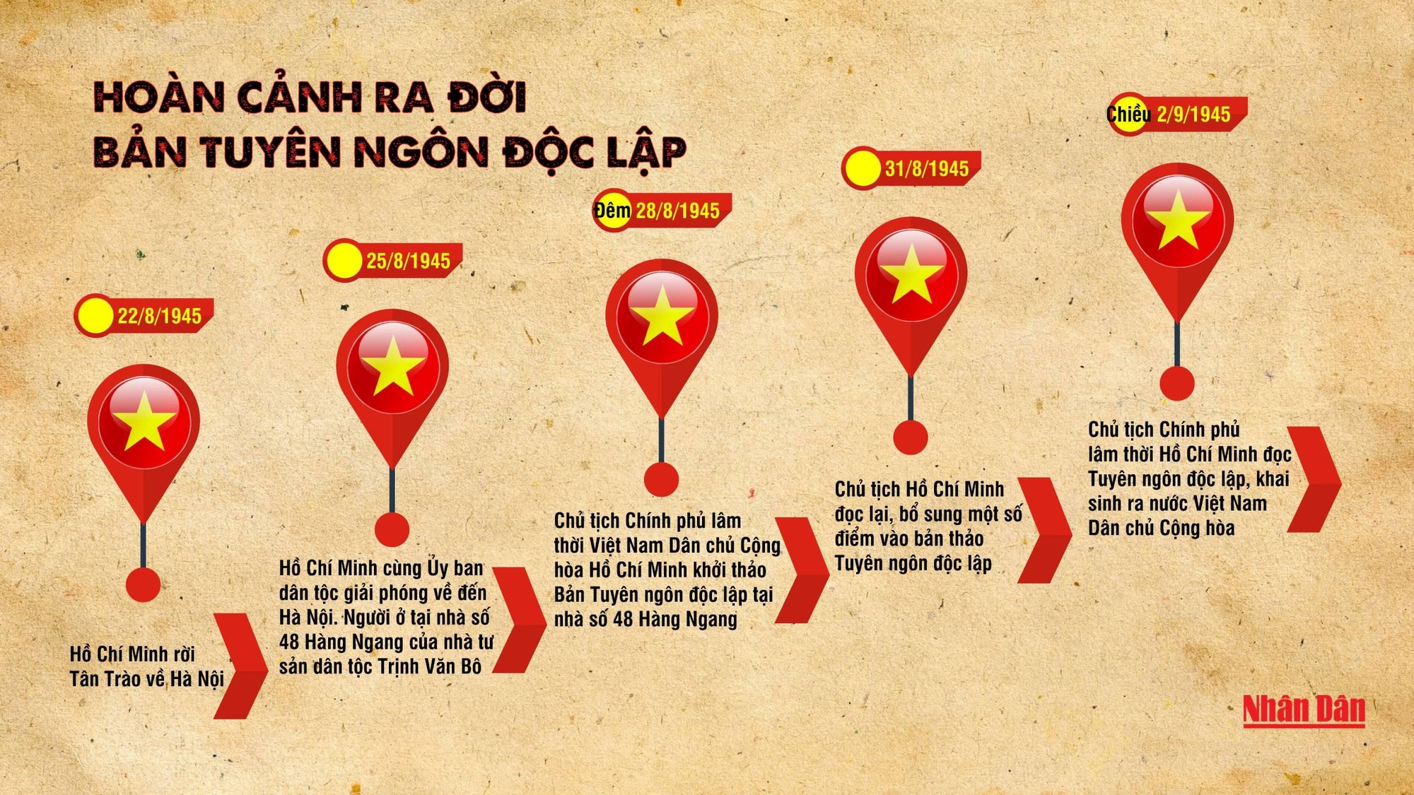 [Infographic] Hoàn cảnh ra đời Bản Tuyên ngôn Độc lập- Ảnh 1.