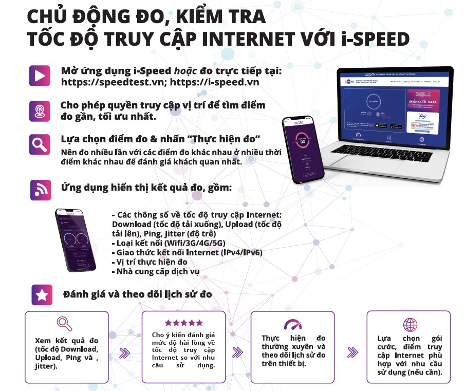 Hướng dẫn tải, cài đặt và sử dụng ứng dụng i-Speed để đo lường, đánh giá chất lượng dịch vụ truy nhập Internet băng rộng di động 4G- Ảnh 5.