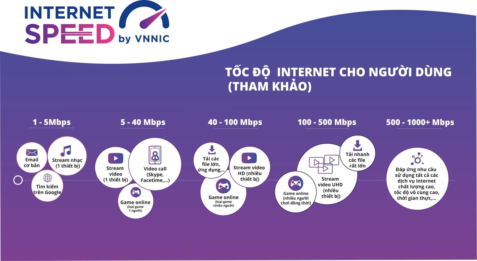 Hướng dẫn tải, cài đặt và sử dụng ứng dụng i-Speed để đo lường, đánh giá chất lượng dịch vụ truy nhập Internet băng rộng di động 4G- Ảnh 6.