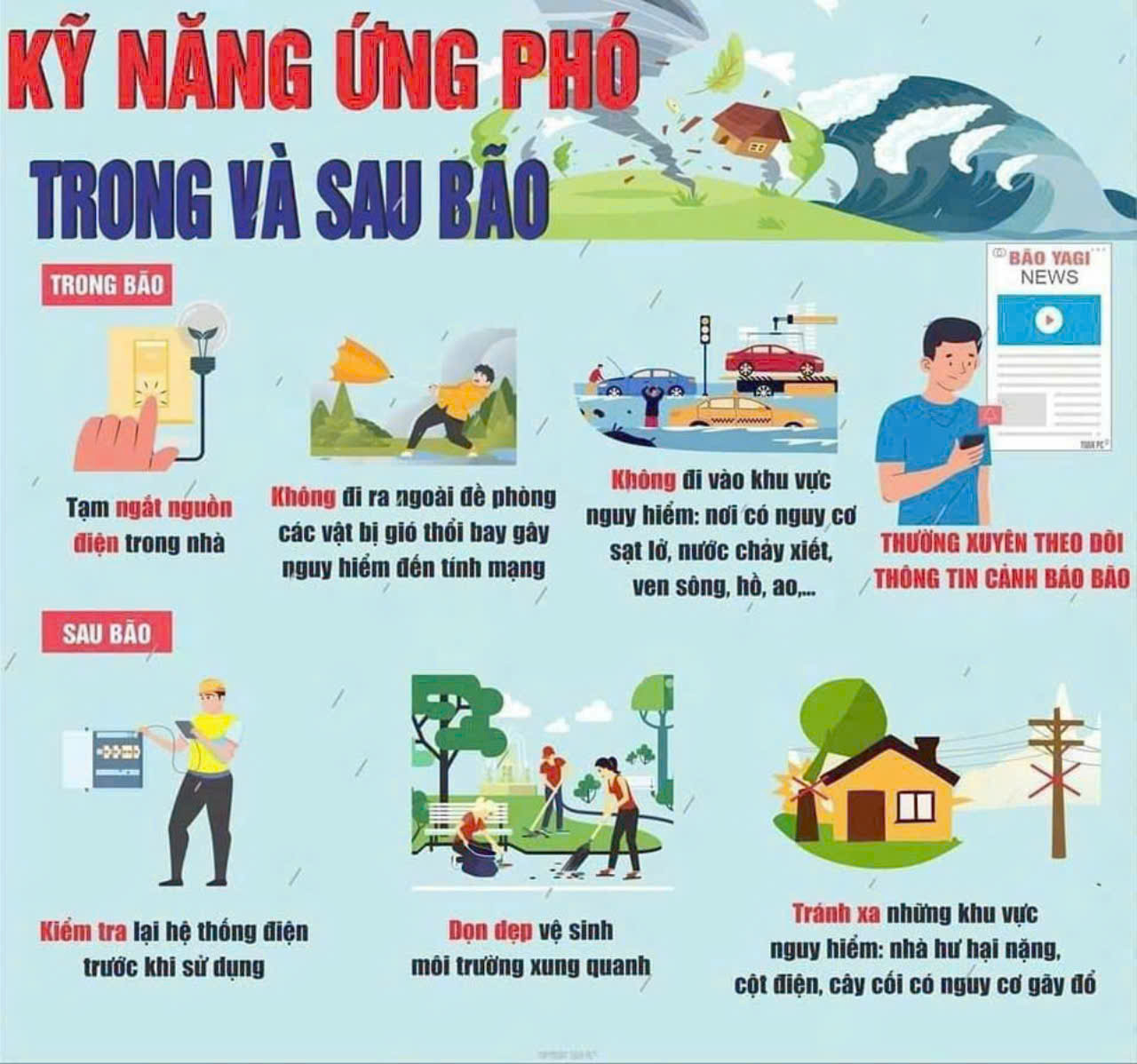 KỸ NĂNG ỨNG PHÓ TRONG VÀ SAU BÃO- Ảnh 1.