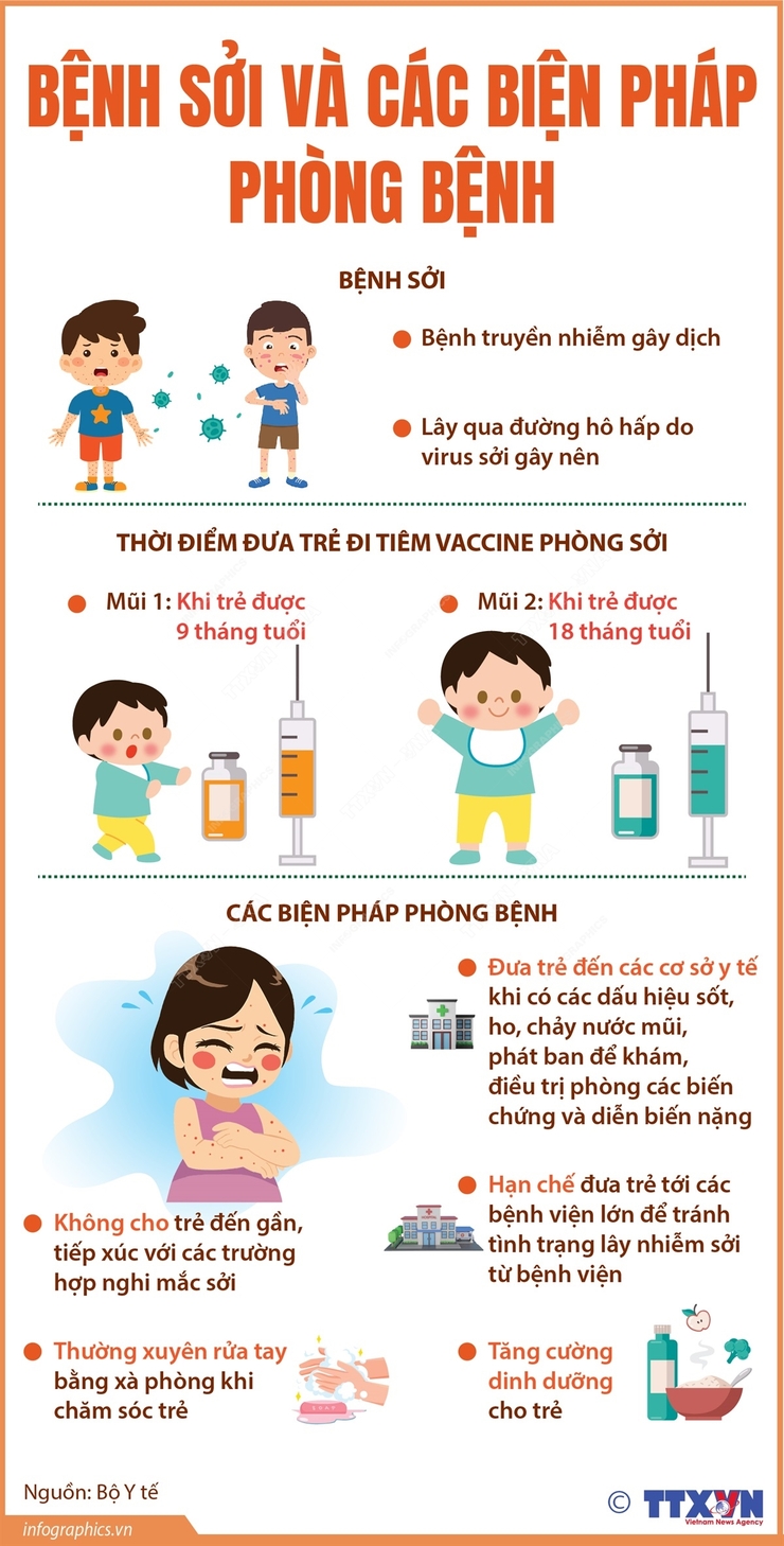 Bệnh sởi và các biện pháp phòng bệnh- Ảnh 1.