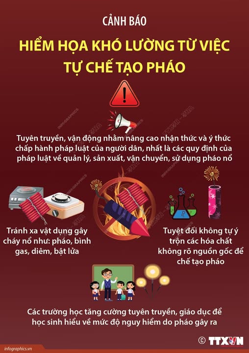 CẢNH BÁO HIỂM HỌA KHÓ LƯỜNG TỪ VIỆC TỰ CHẾ TẠO PHÁO- Ảnh 1.