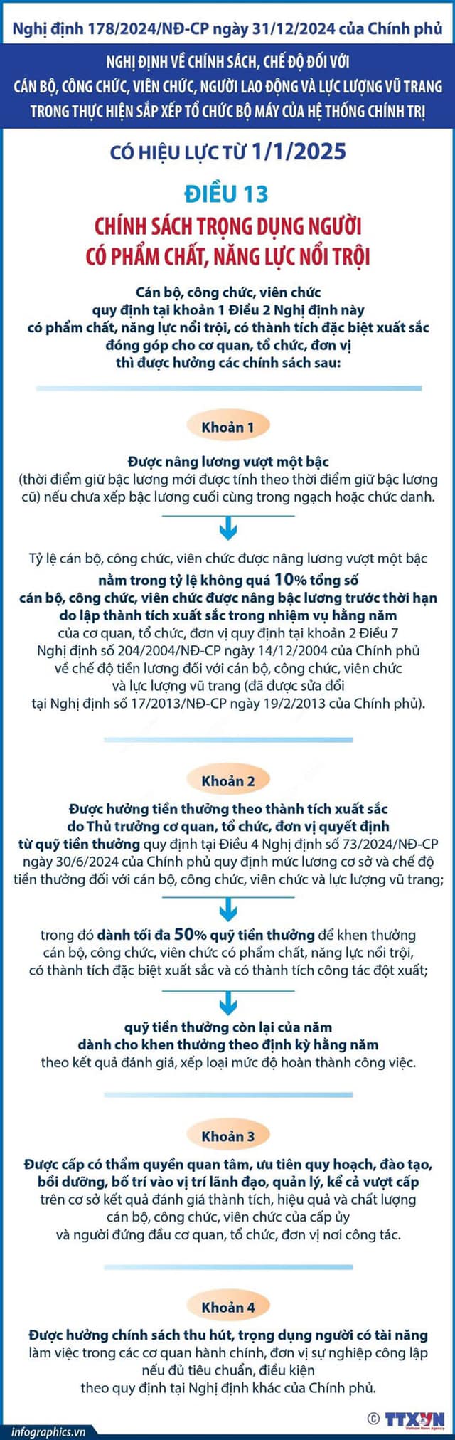 ⭐️Chính sách trọng dụng người có phẩm chất, năng lực nổi trội từ 1/1/2025❤️- Ảnh 1.