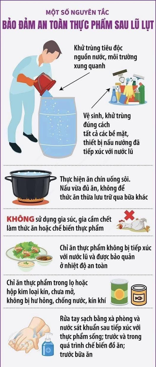 CÁC BIỆN PHÁP ĐẢM BẢO AN TOÀN VỆ SINH THỰC PHẨM ỨNG PHÓ VỚI BÃO SỐ 10- Ảnh 1.
