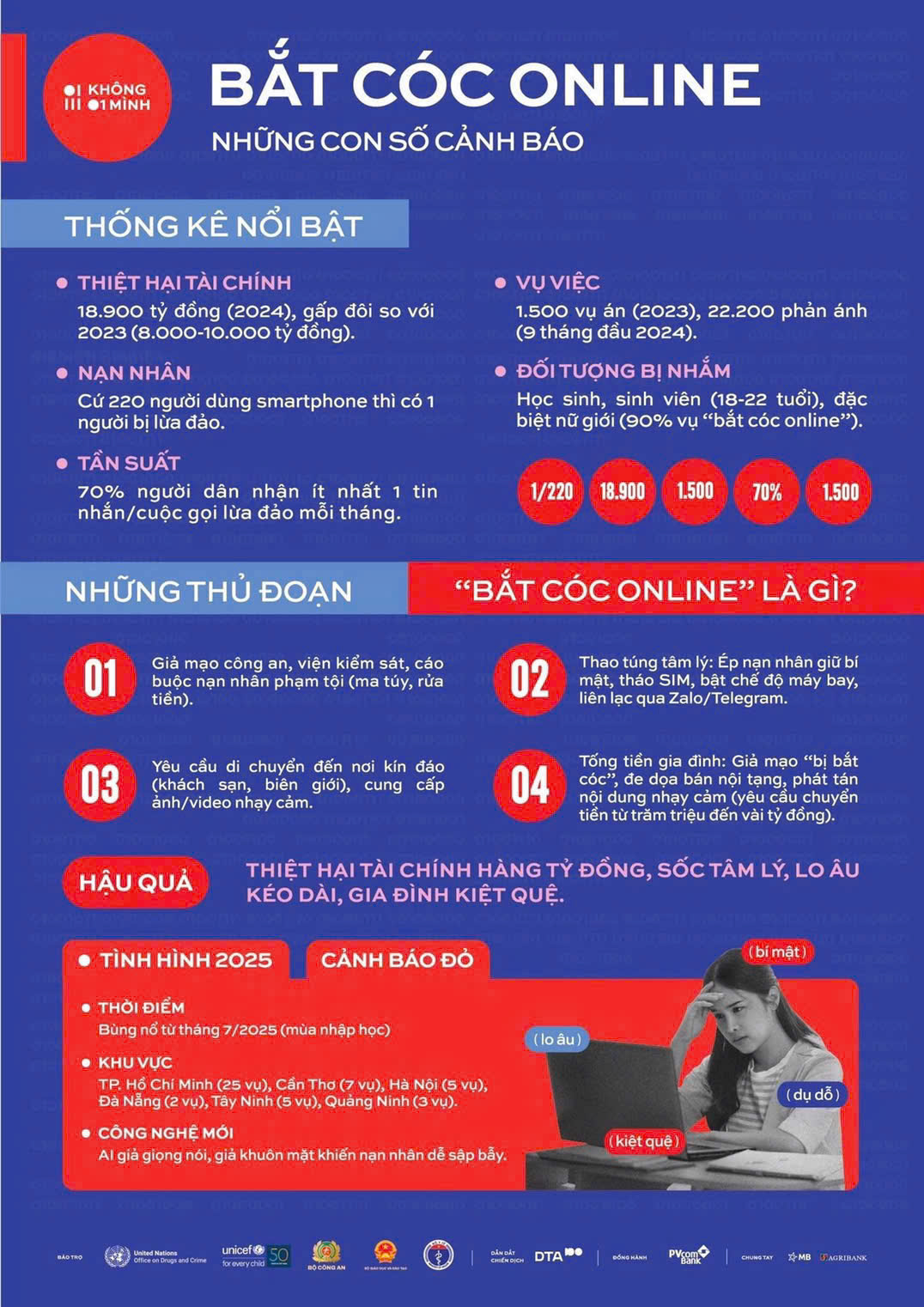Cẩm nang an toàn trực tuyến- Ảnh 2.