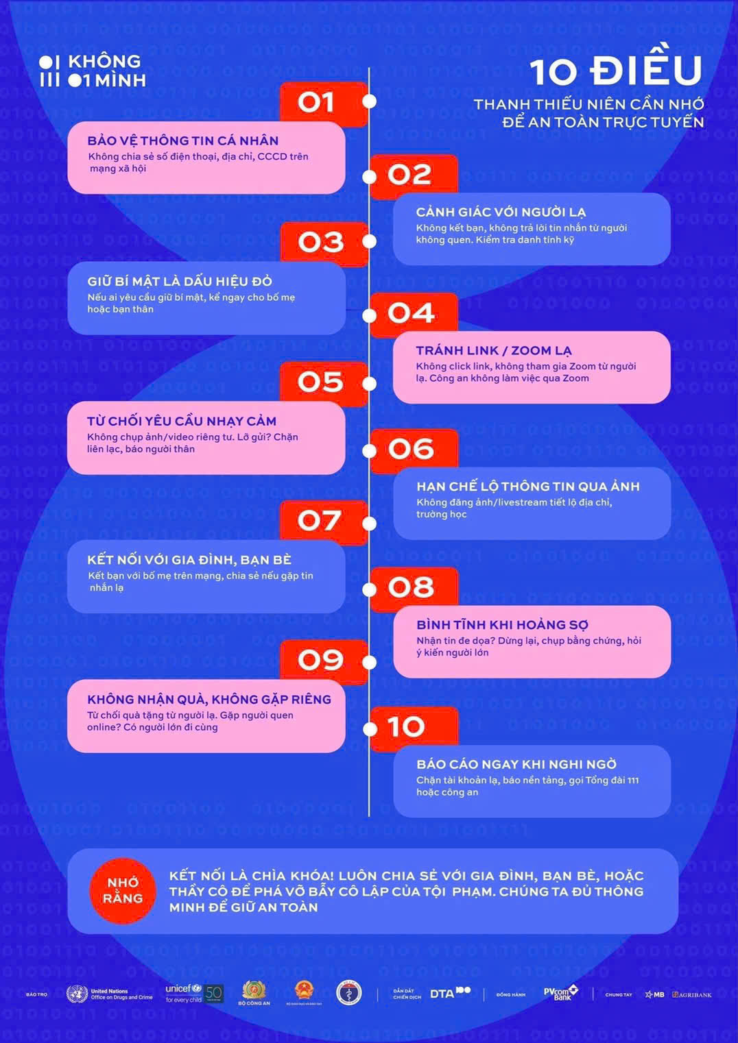Cẩm nang an toàn trực tuyến- Ảnh 4.