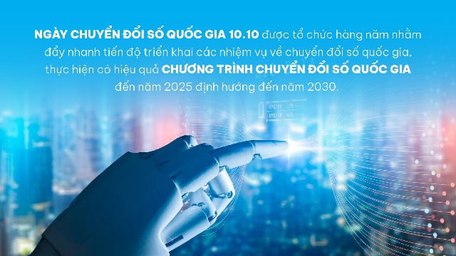 HƯỞNG ỨNG NGÀY CHUYỂN ĐỔI SỐ QUỐC GIA 10/10/2025- Ảnh 1.