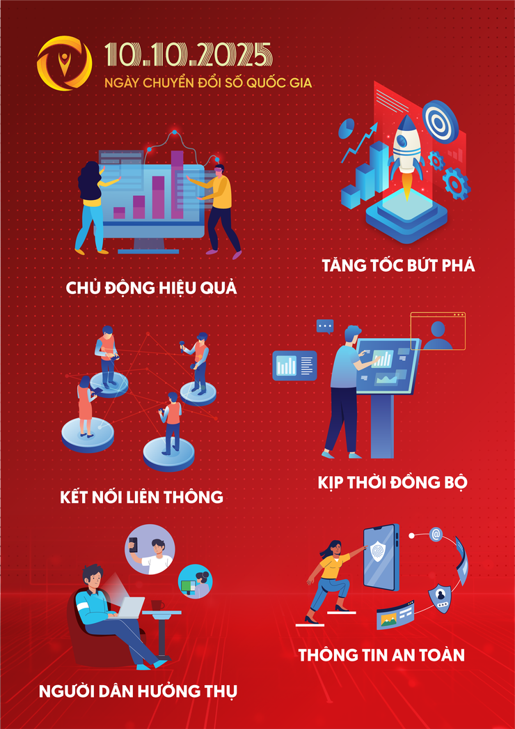 GIỚI THIỆU BỘ NHẬN DIỆN CHUYỂN ĐỔI SỐ QUỐC GIA 2025 - Ảnh 6.
