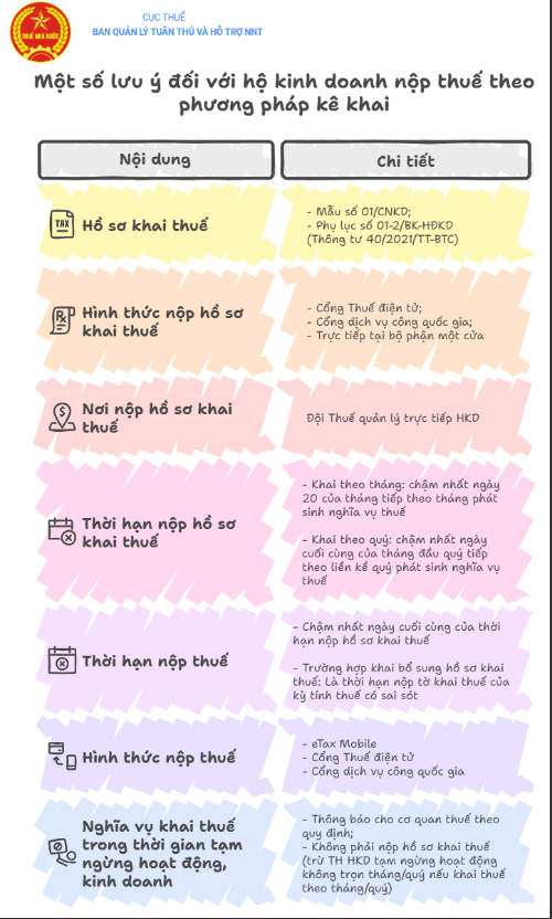 Hướng dẫn hộ kinh doanh nộp thuế theo phương pháp kê khai- Ảnh 4.