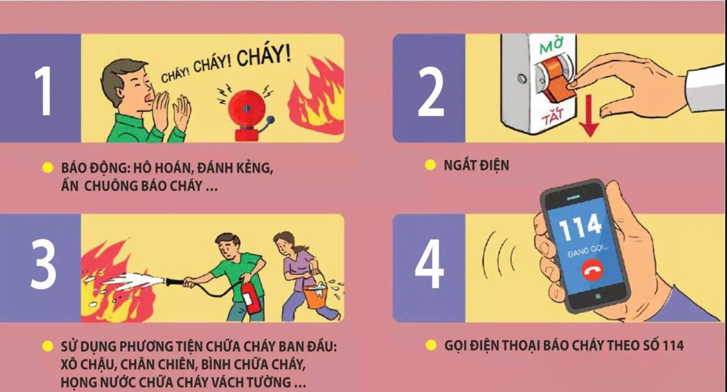 Nâng cao ý thức phòng cháy, chữa cháy và cứu nạn, cứu hộ trong mỗi hộ gia đình- Ảnh 4.