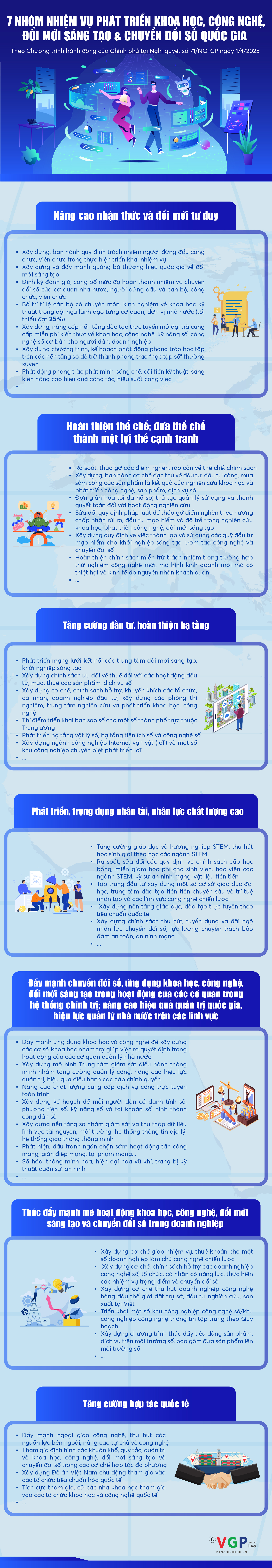 7 nhóm nhiệm vụ phát triển khoa học, công nghệ, đổi mới sáng tạo và chuyển đổi số quốc gia- Ảnh 1.