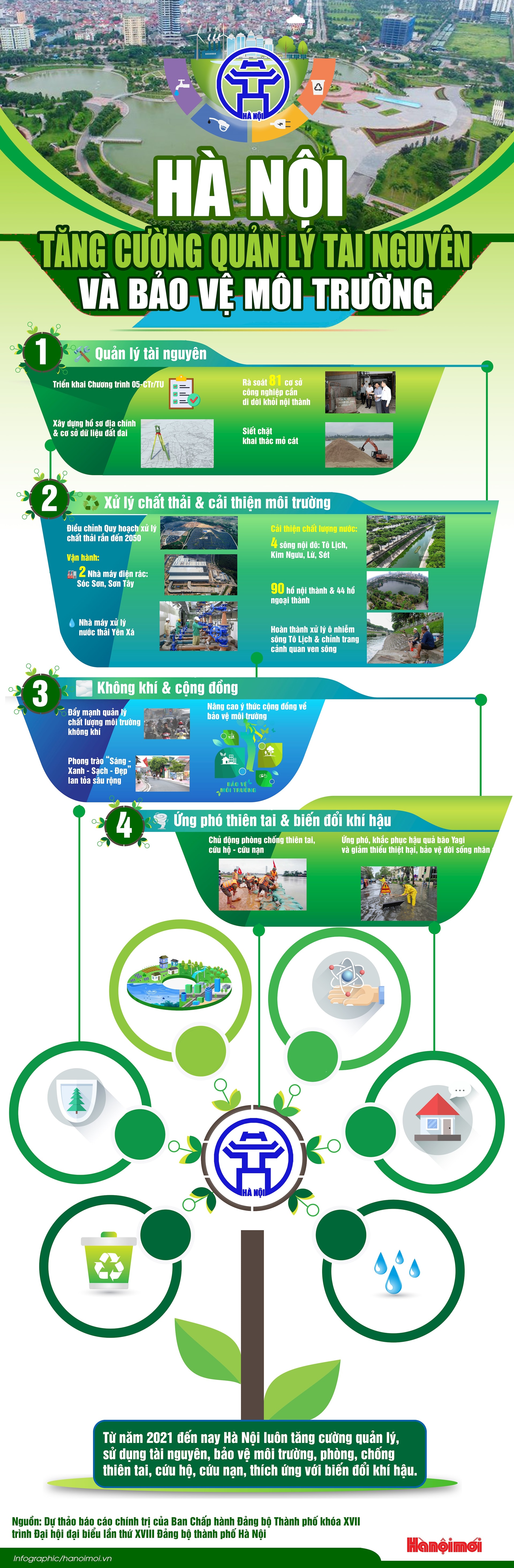 Đổi mới mạnh mẽ, hiện thực hóa thành phố hiện đại, xanh - sạch - đẹp- Ảnh 1.
