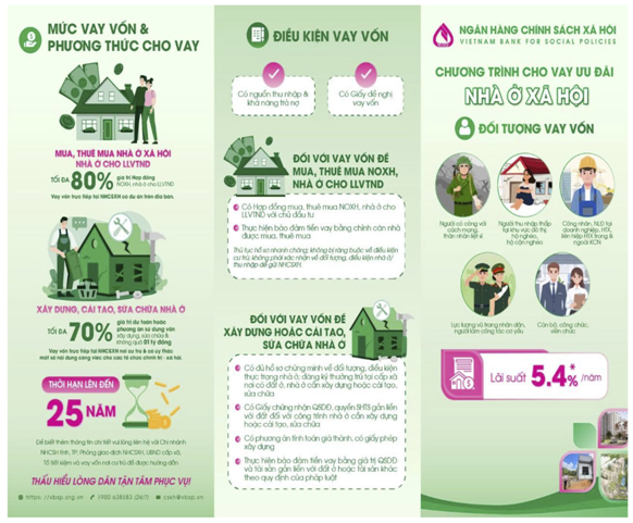 Từ ngày 10/10/2025: Điều chỉnh lãi suất cho vay ưu đãi chương trình cho vay nhà ở xã hội- Ảnh 1.