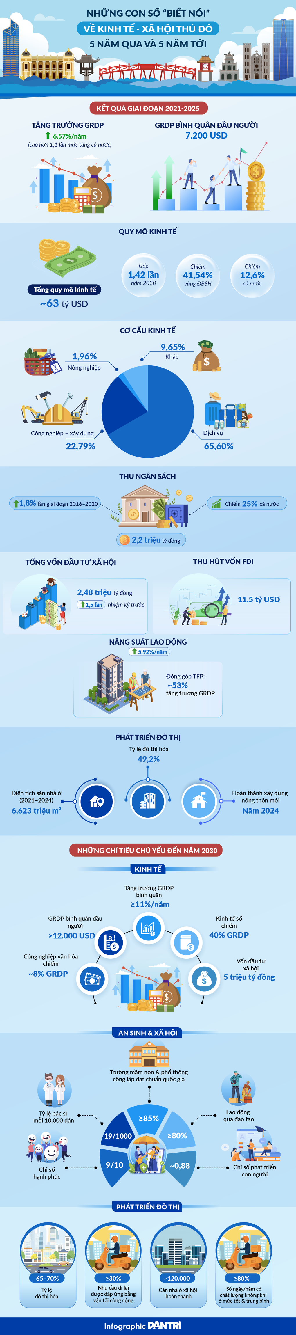 Tổng Bí thư Tô Lâm dự phiên khai mạc Đại hội Đảng bộ Hà Nội- Ảnh 4.