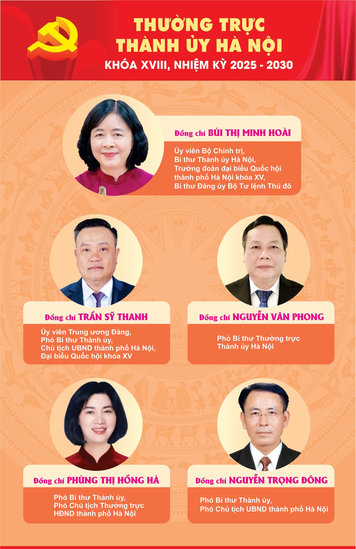 Thường trực Thành ủy Hà Nội khóa XVIII, nhiệm kỳ 2025-2030- Ảnh 1.