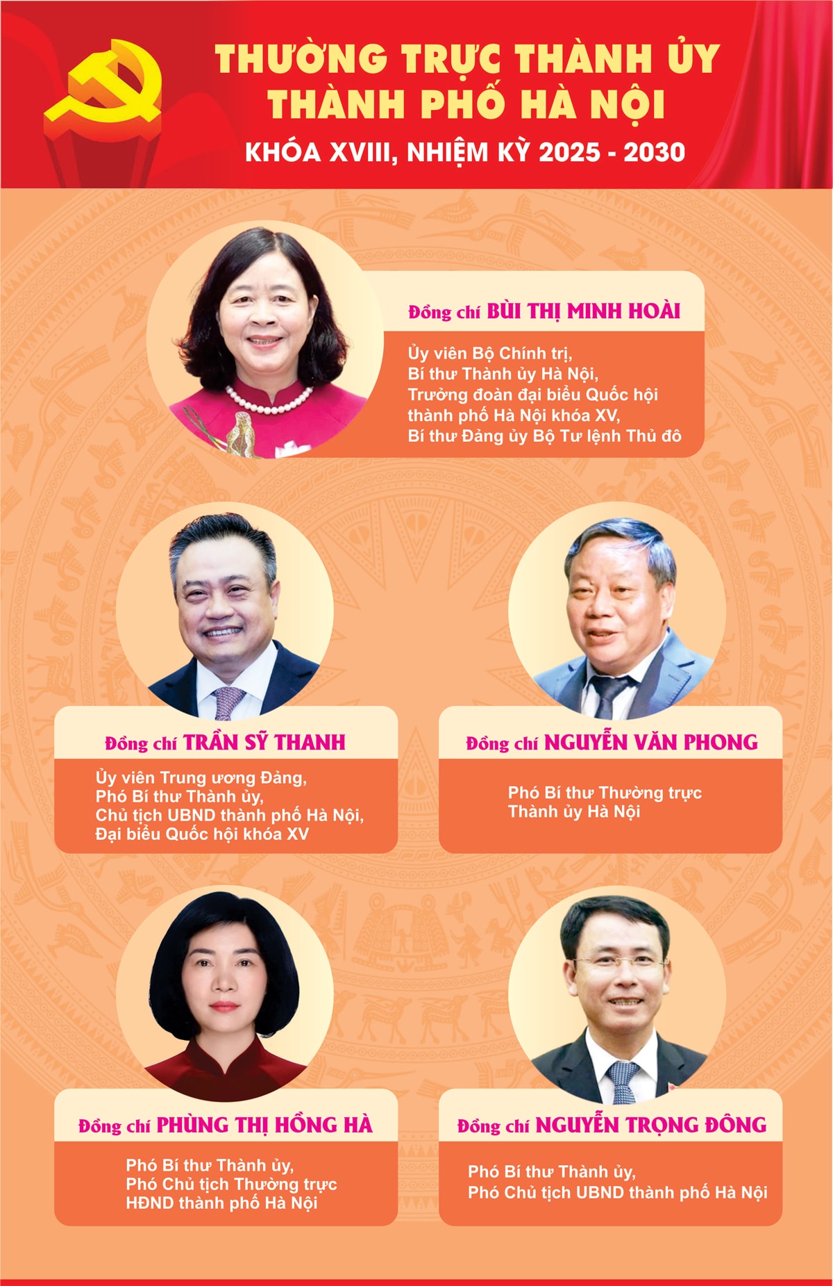 Thường trực Thành ủy Hà Nội khóa XVIII, nhiệm kỳ 2025-2030- Ảnh 1.
