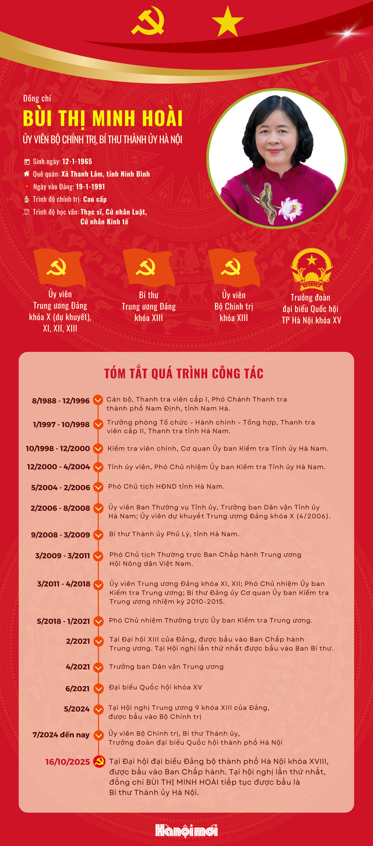 Tóm tắt tiểu sử Bí thư Thành ủy Hà Nội Bùi Thị Minh Hoài- Ảnh 1.