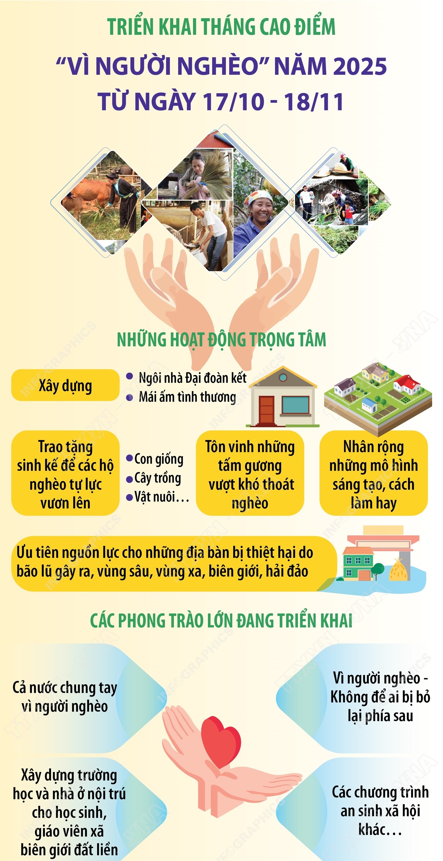 2025-10-16-vn-trien-khai-thang-cao-diem-vi-nguoi-ngheo-ngoc.jpg