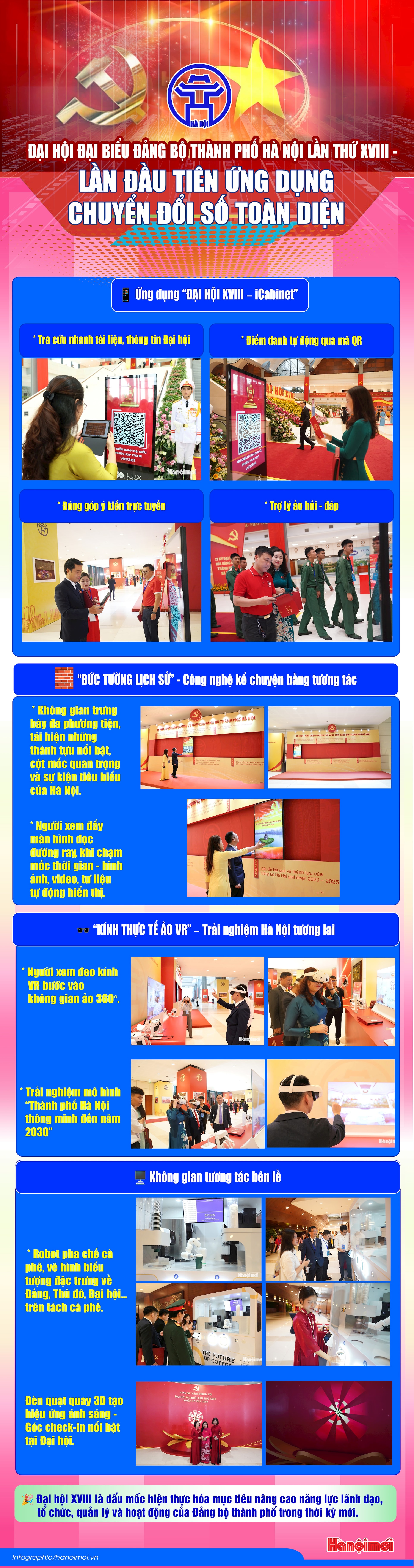 Đại hội đại biểu Đảng bộ TP Hà Nội lần thứ XVIII: Lần đầu tiên ứng dụng chuyển đổi số toàn diện- Ảnh 1.