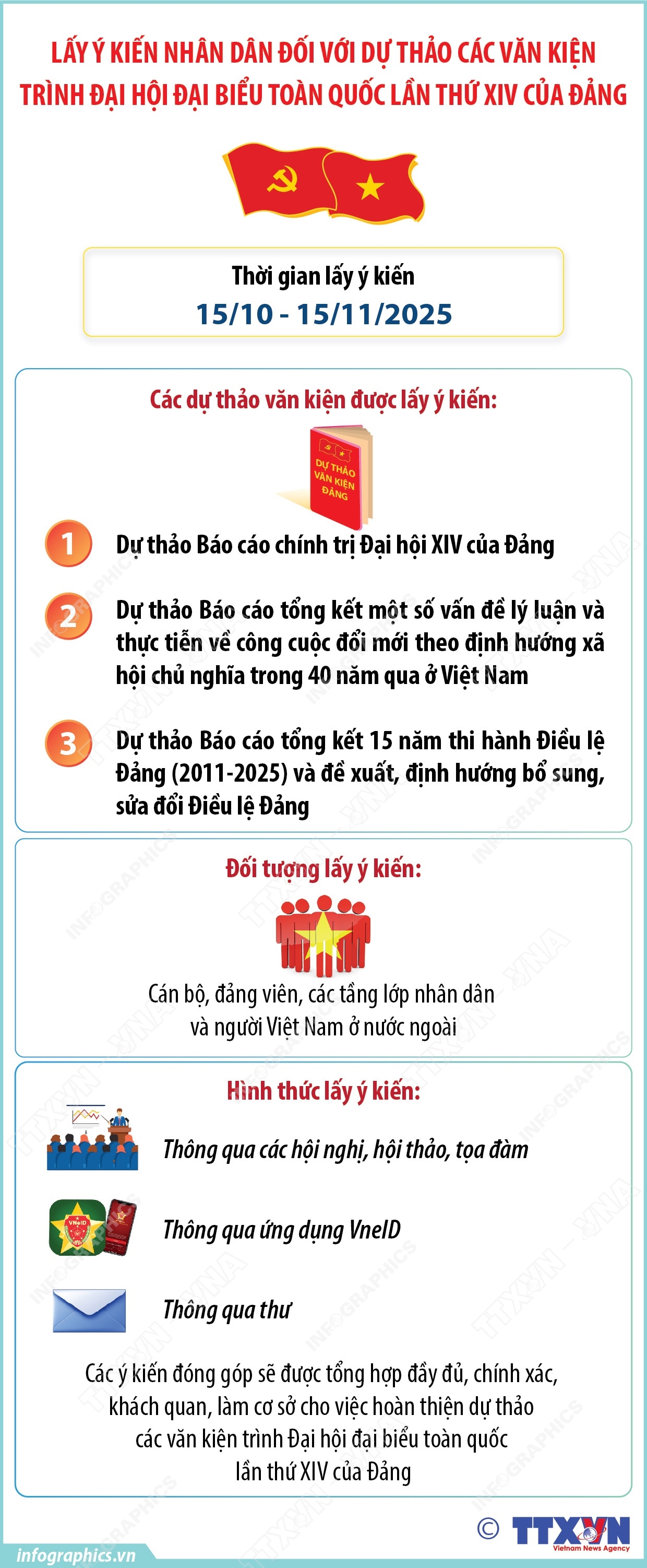 Tổ chức lấy ý kiến nhân dân đối với dự thảo các văn kiện trình Đại hội đại biểu toàn quốc lần thứ XIV của Đảng- Ảnh 1.