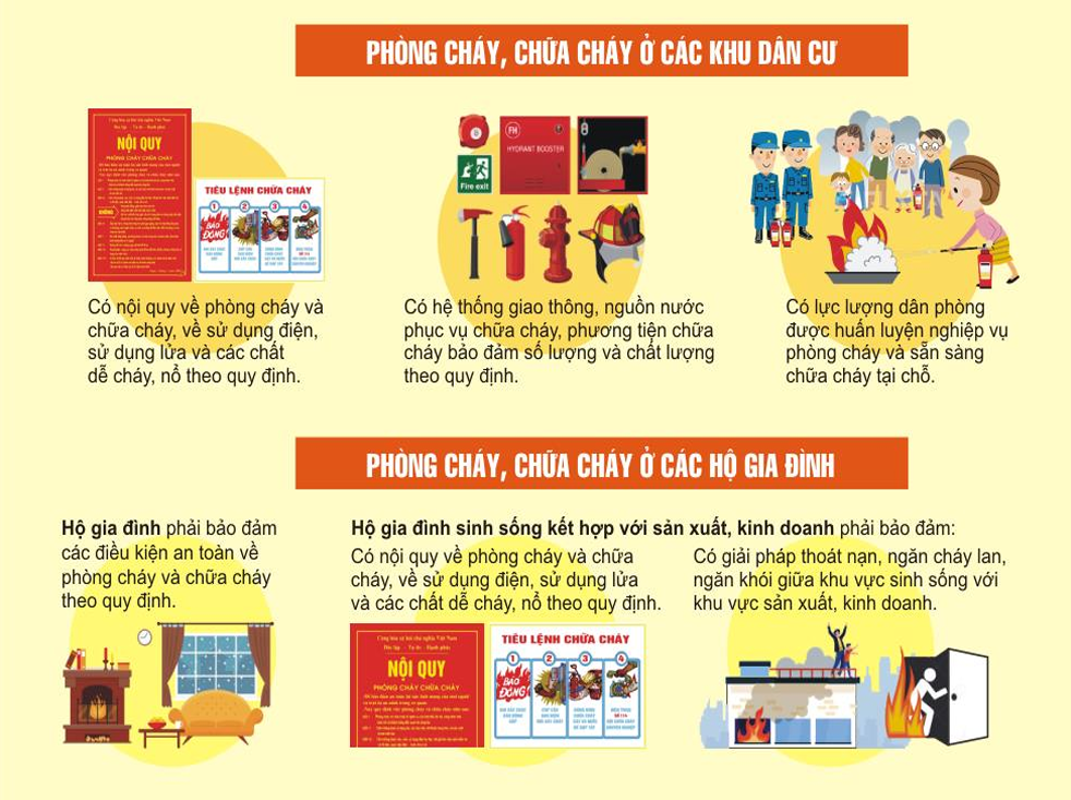 Tăng cường tuyên truyền, nâng cao ý thức phòng cháy chữa cháy và cứu nạn cứu hộ tại khu dân cư