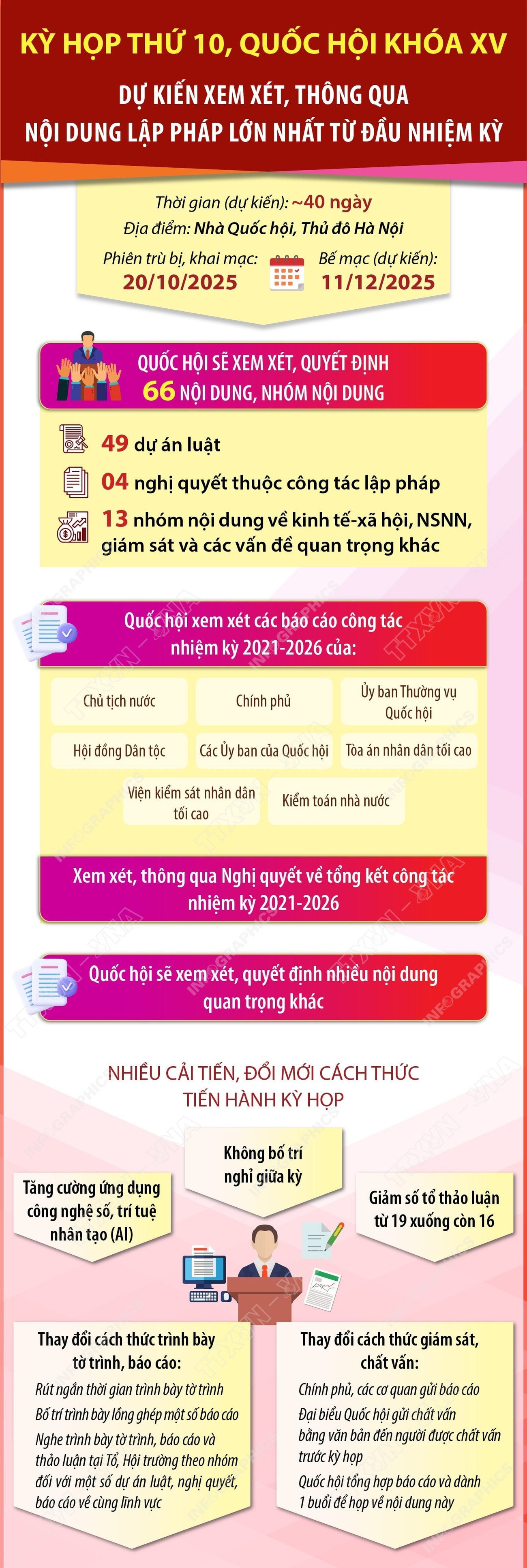 Kỳ họp thứ 10: Xem xét số lượng lập pháp lớn nhất từ đầu nhiệm kỳ- Ảnh 1.