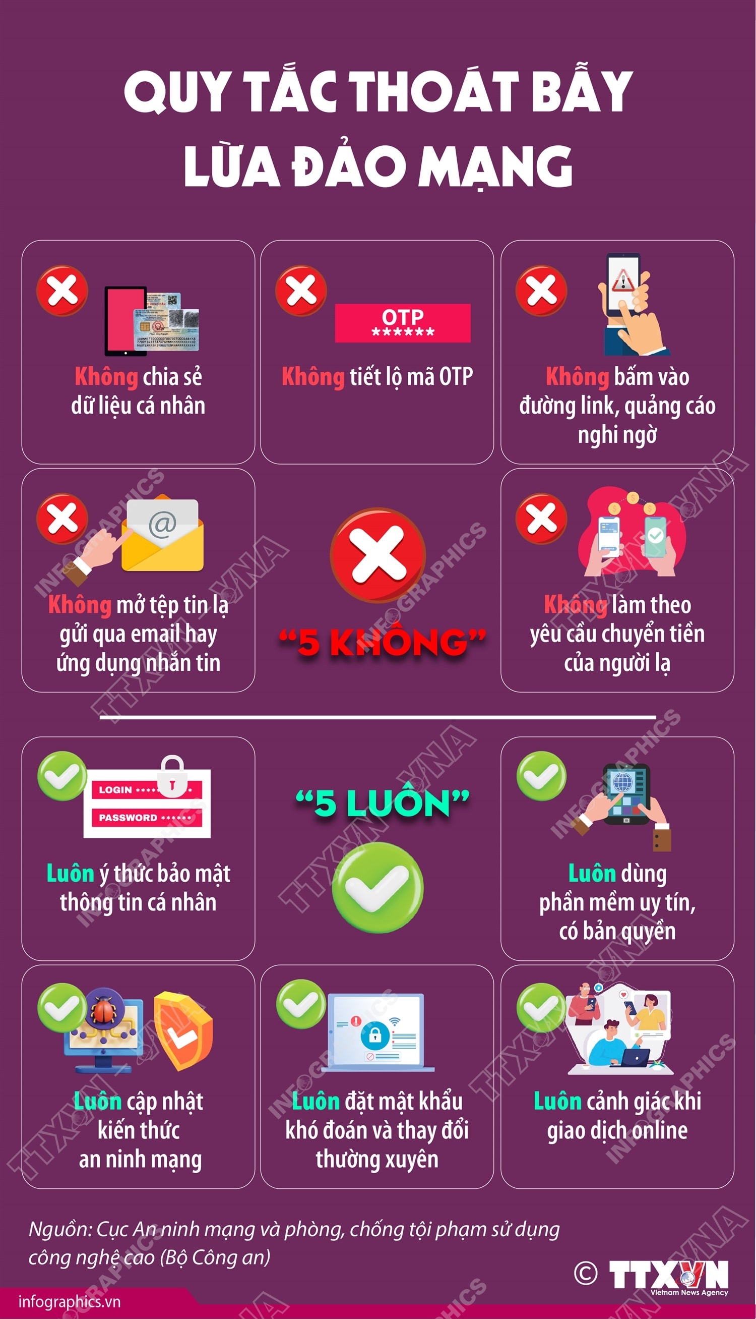 Quy tắc thoát bẫy lừa đảo mạng- Ảnh 1.