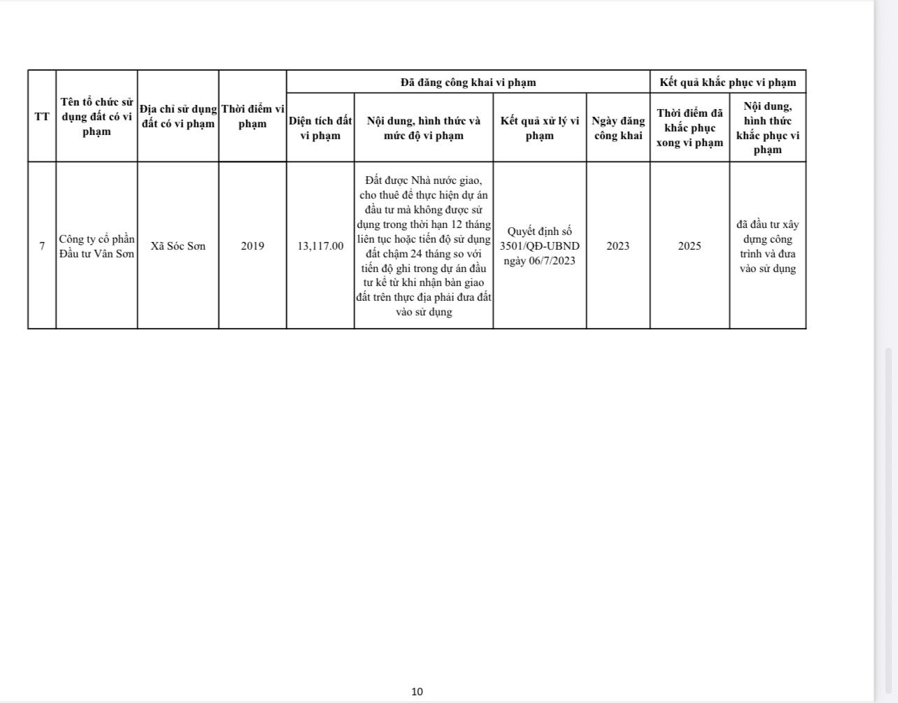 Sở Nông nghiệp và Môi trường Hà Nội thông báo tiếp tục công khai đối với các trường hợp Dự án đầu tư không đưa đất vào sử dụng  - Ảnh 10.