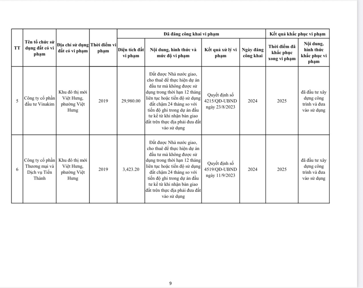 Sở Nông nghiệp và Môi trường Hà Nội thông báo tiếp tục công khai đối với các trường hợp Dự án đầu tư không đưa đất vào sử dụng  - Ảnh 9.