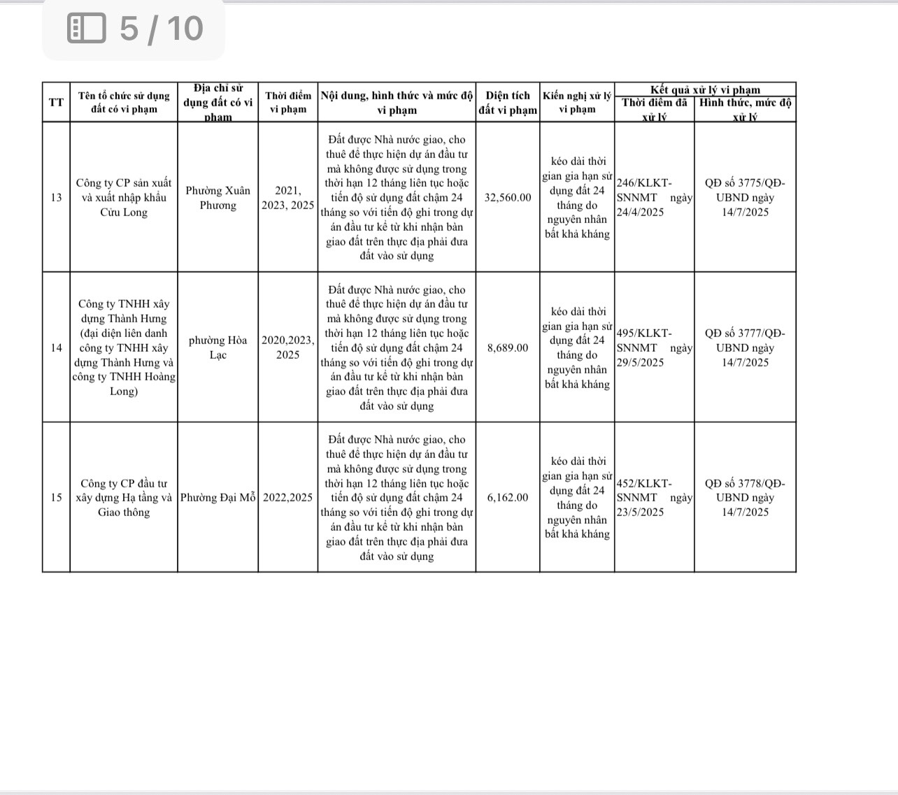 Sở Nông nghiệp và Môi trường Hà Nội thông báo tiếp tục công khai đối với các trường hợp Dự án đầu tư không đưa đất vào sử dụng  - Ảnh 5.