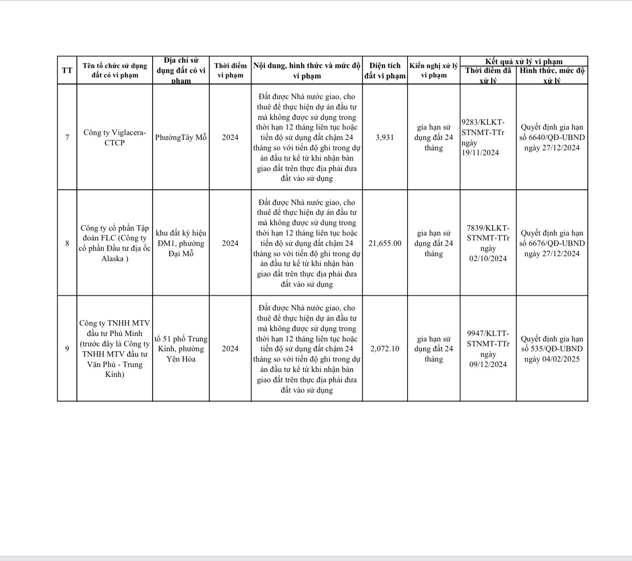Sở Nông nghiệp và Môi trường Hà Nội thông báo tiếp tục công khai đối với các trường hợp Dự án đầu tư không đưa đất vào sử dụng  - Ảnh 3.