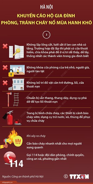 Khuyến cáo các biện pháp đảm bảo an toàn PCCC trong thời điểm mùa hanh khô- Ảnh 1.