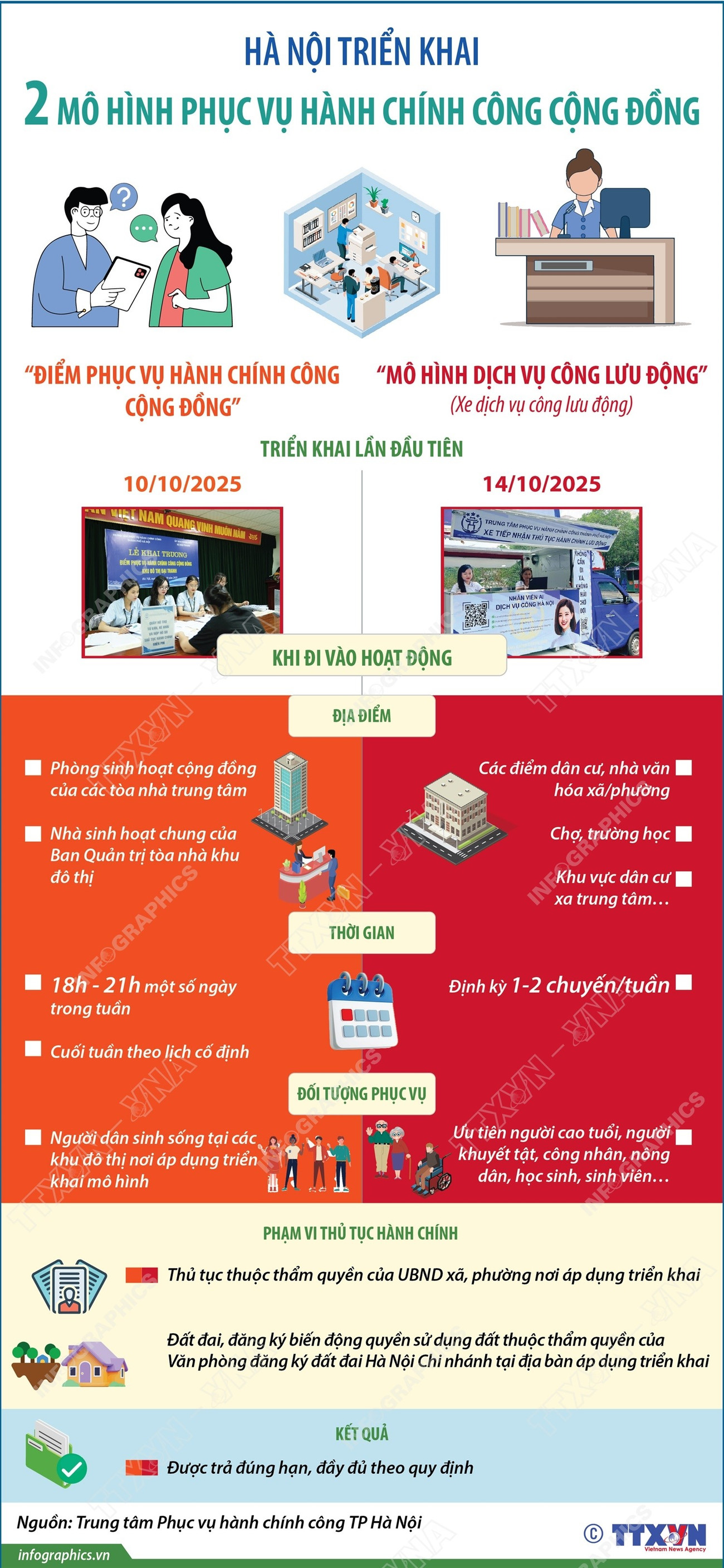 Hà Nội triển khai 2 mô hình phục vụ hành chính cộng đồng- Ảnh 1.