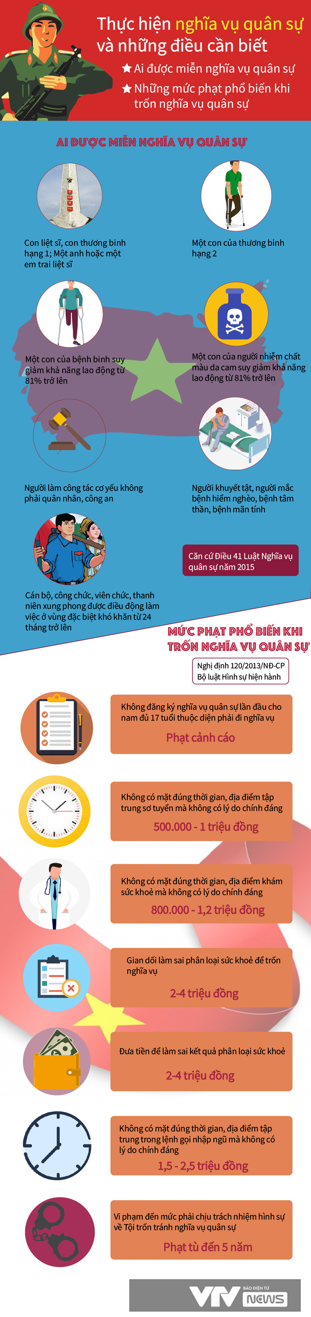 [INFOGRAPHIC] Thực hiện nghĩa vụ quân sự và những điều cần biết- Ảnh 1.